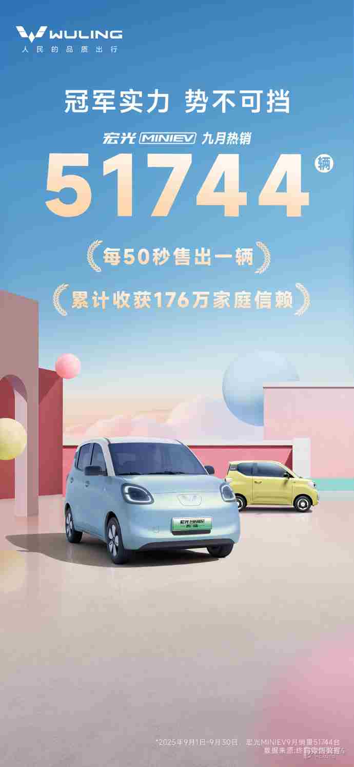 平均50秒卖一台！宏光MINIEV九月销量51744台