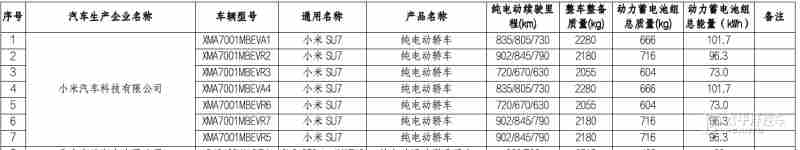 新款腾势Z9/蔚来ES9领衔 多款新车续航曝光 纯电续航超1000km